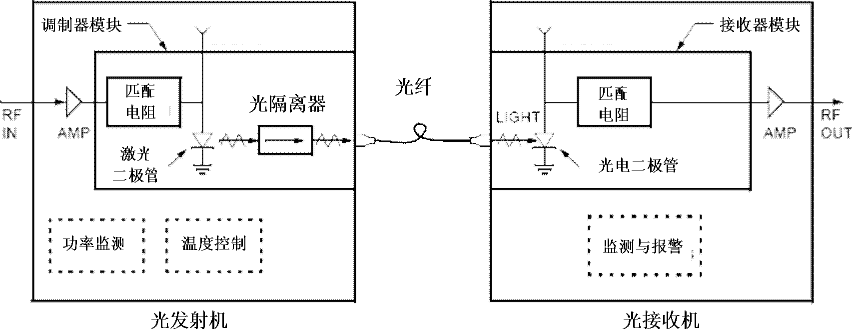 Microwave optical fiber link device for long-distance transmission of radar reference frequency signals