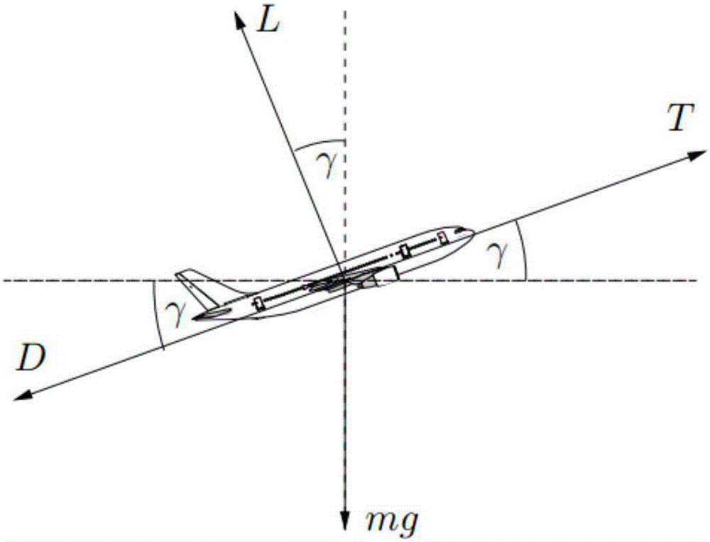 Airplane continuously descending approach locus obtaining method and device