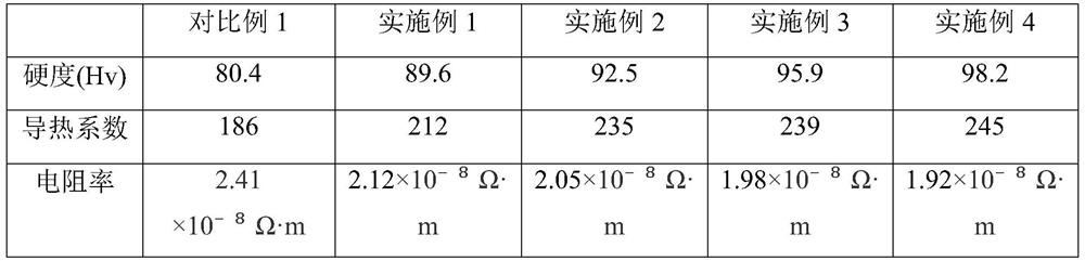 Aluminum alloy material with good conductivity and production method thereof