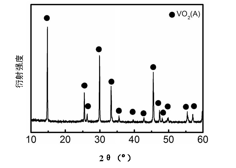Vanadium dioxide-doped powder and dispersion, and preparation method and application thereof