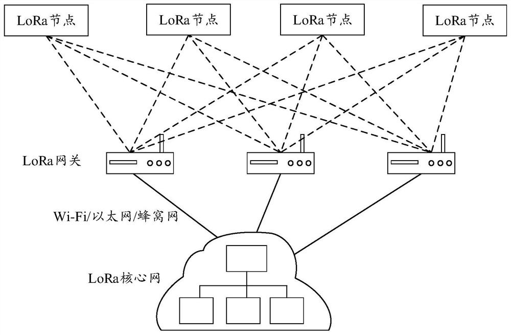 Single-channel LoRa gateway, networking method thereof and network server