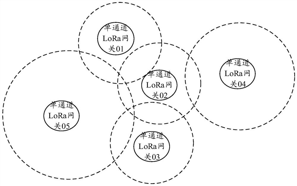 Single-channel LoRa gateway, networking method thereof and network server