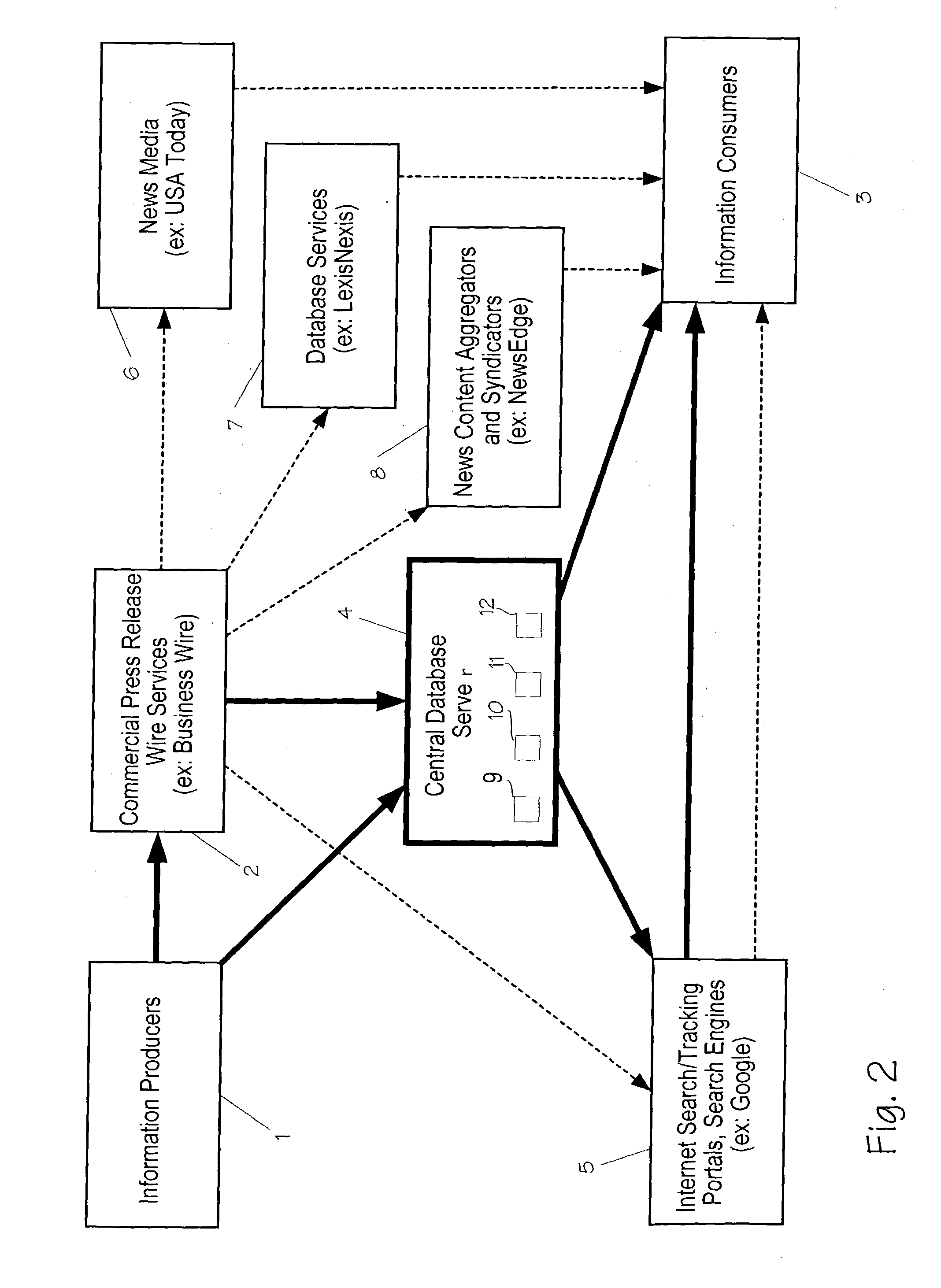 System and method of distributing public relations and marketing content