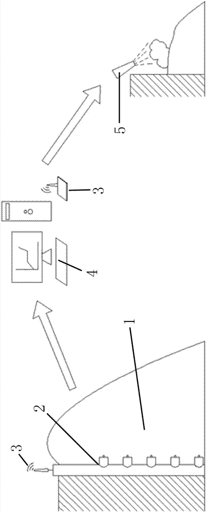 System and method for monitoring the spontaneous combustion in round coal yard