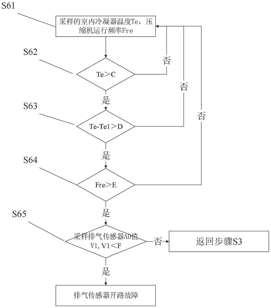 Exhaust sensor fault detection method and device, air conditioner and storage medium