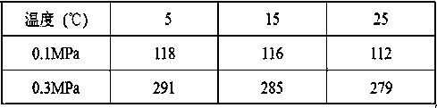 Preparation method and application of SO2 adsorbing material