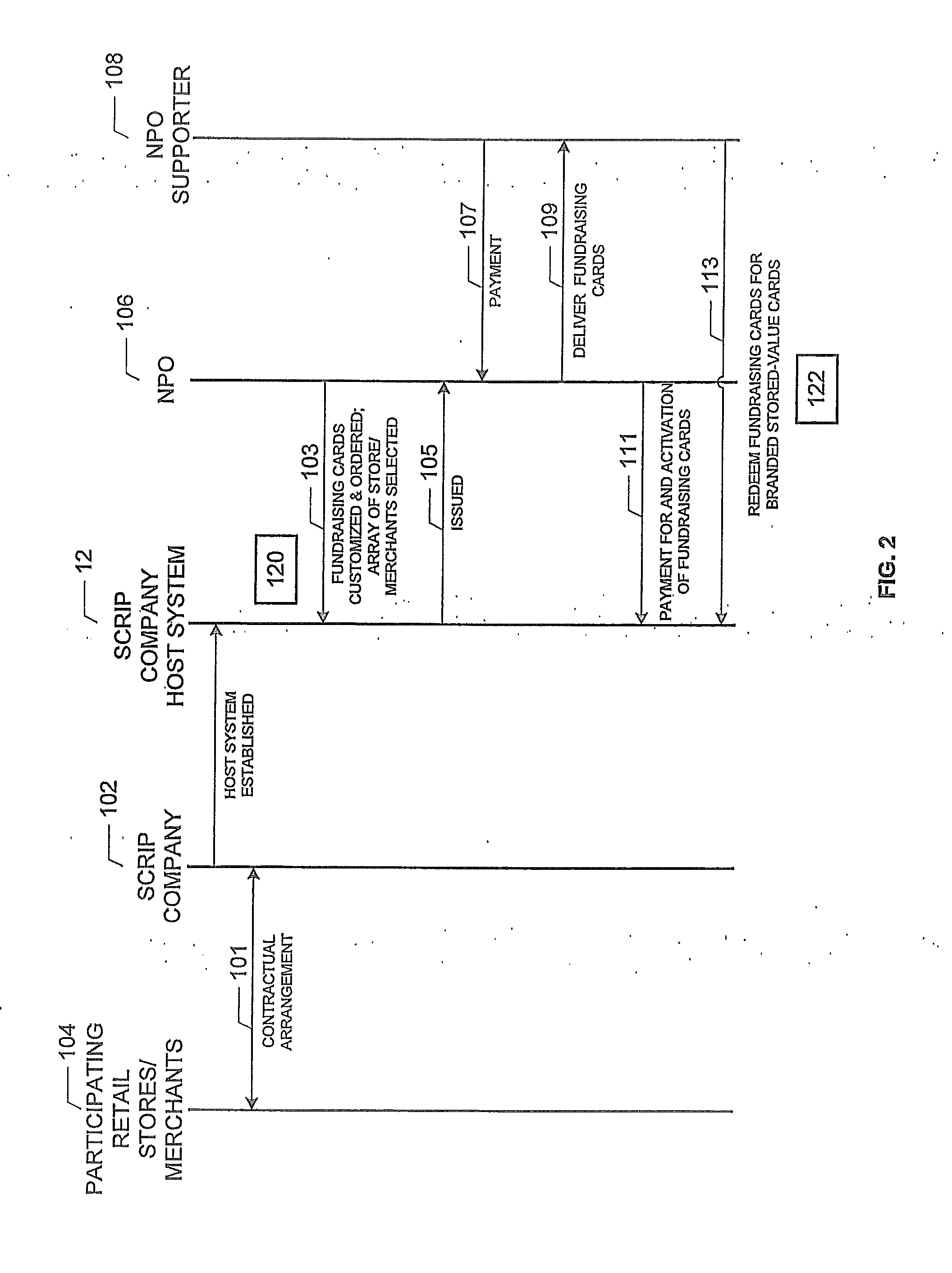 System and method for enabling a fundraising and contributions program using fundraising cards redeemable for branded stored-value cards