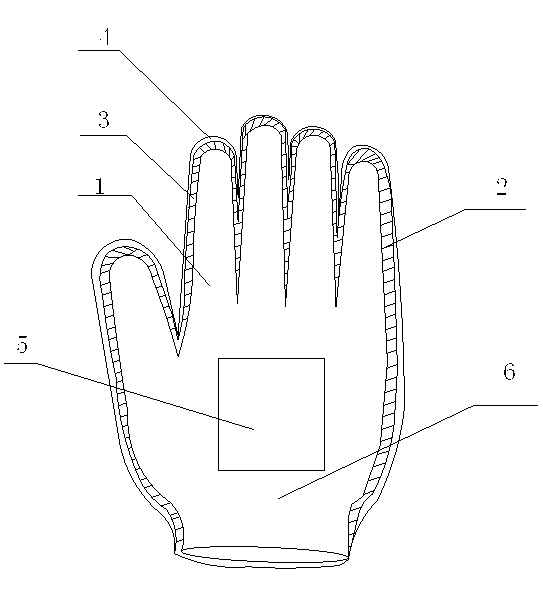 Industrial gloves