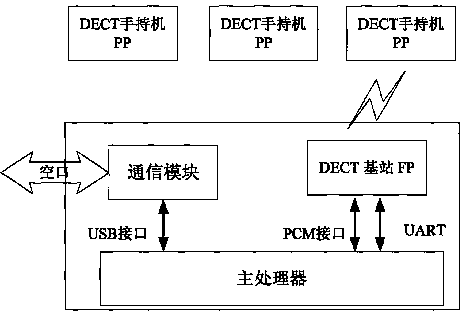 Device and method for realizing functions of extension telephone set of mobile phone by using DECT (Digital Enhanced Cordless Telecommunications)