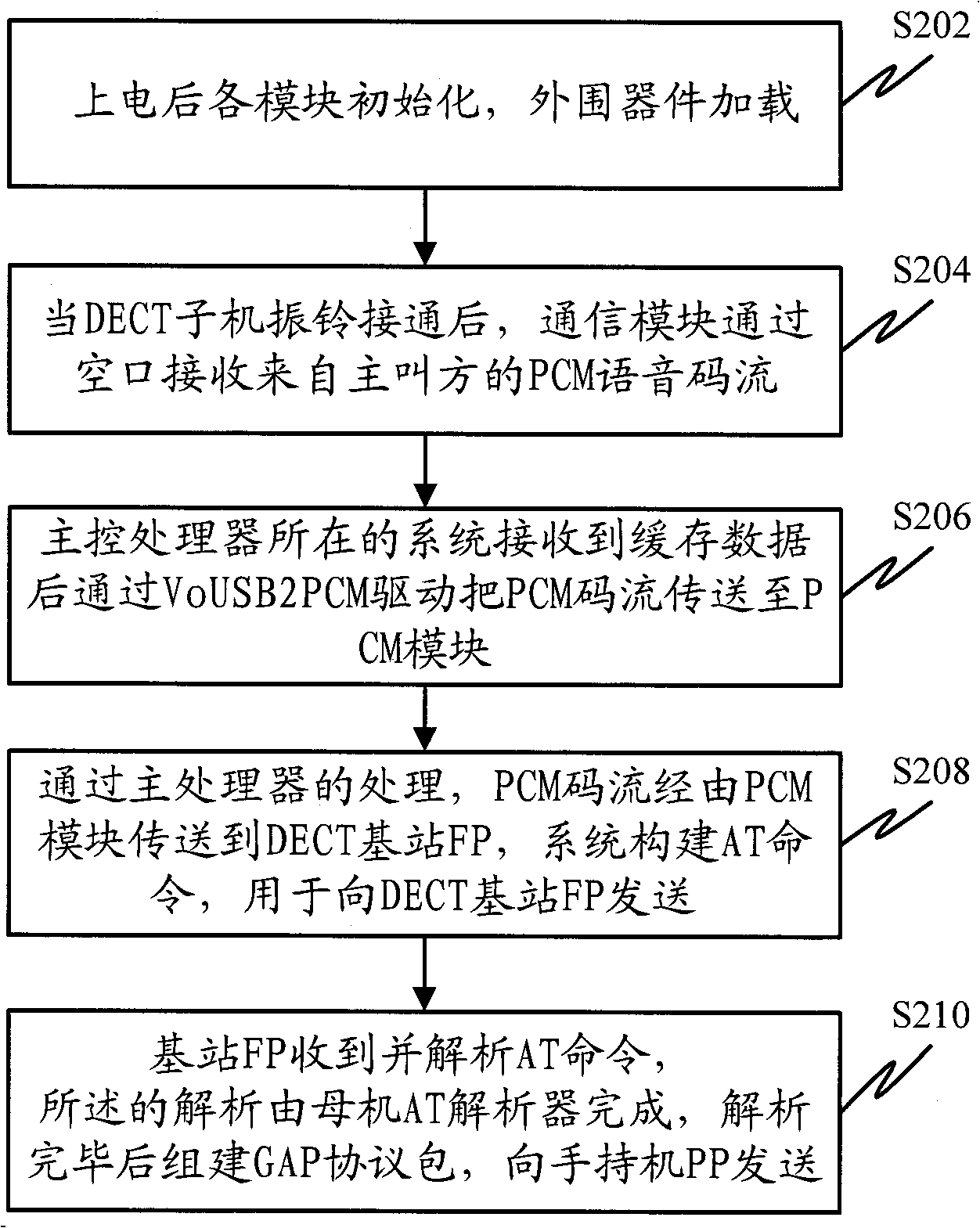 Device and method for realizing functions of extension telephone set of mobile phone by using DECT (Digital Enhanced Cordless Telecommunications)