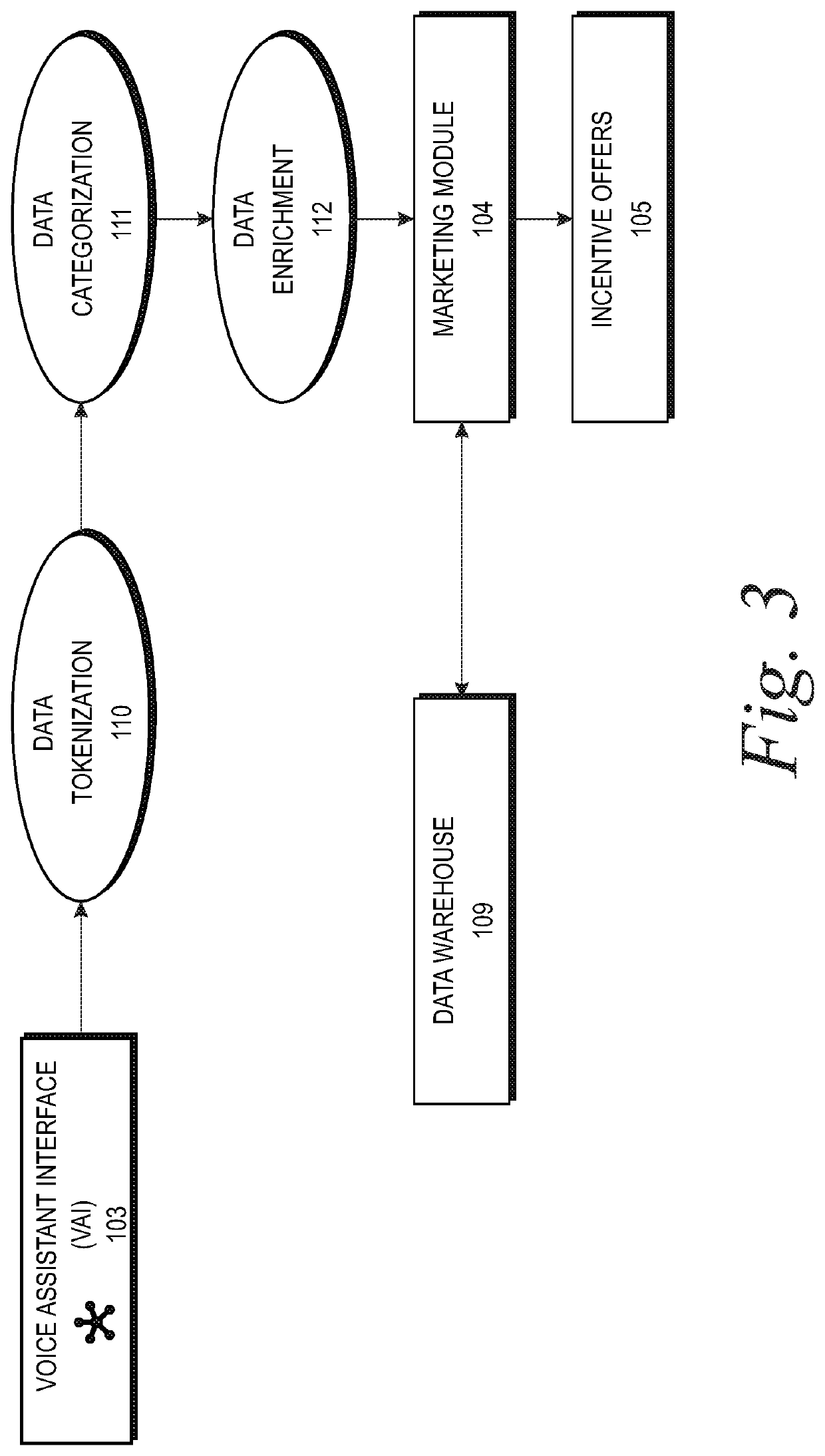 System and method to market incentive offers via voice assistants