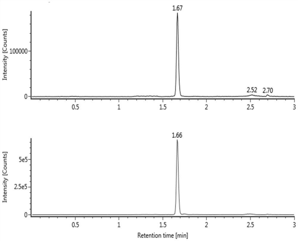 Method for measuring phenylephrine concentration by lc-ms/ms and sample pretreatment method
