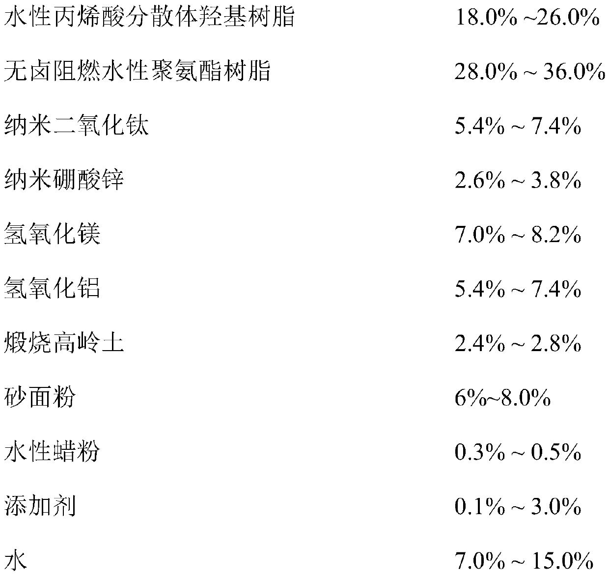 Fireproof and flame-retardant type sand surface waterborne polyurethane finishing coat and a preparation method thereof