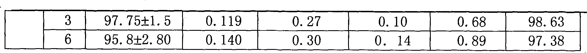 Clopidogrel hydrogen sulfate tablets and preparation method thereof