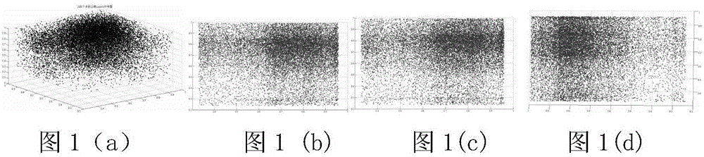 Image duel scrambling method based on three-dimensional Logistic mapping