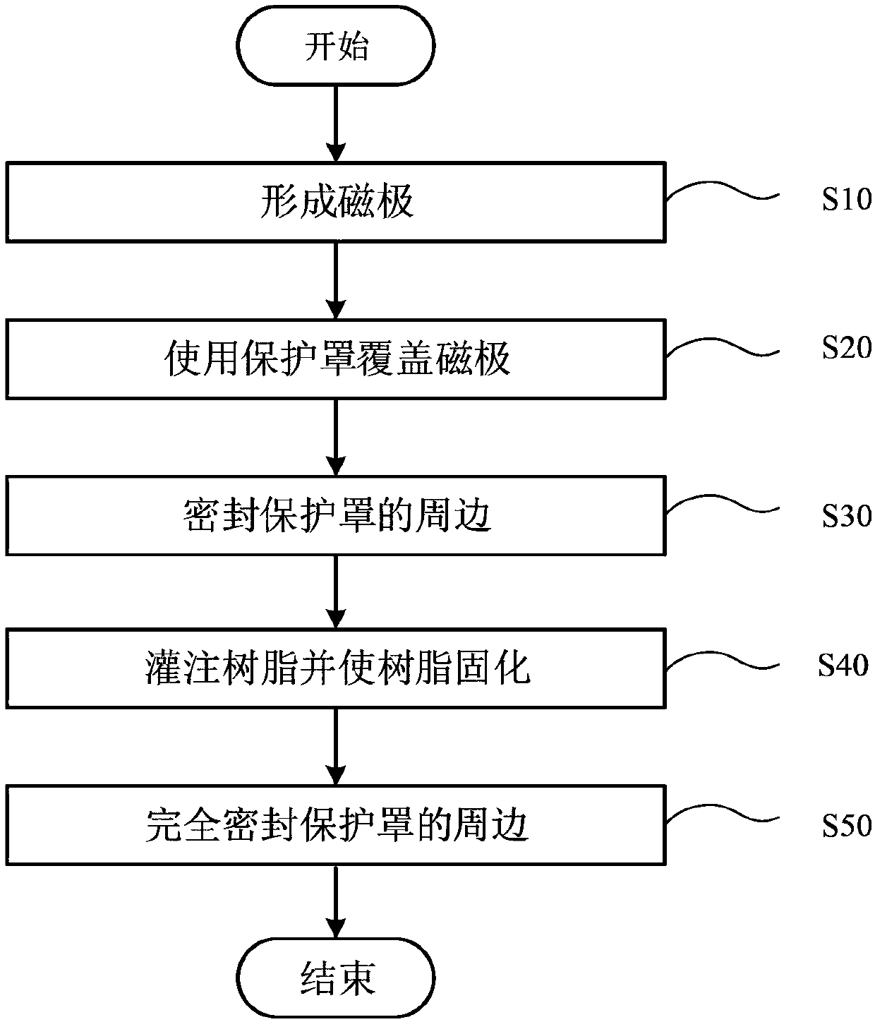 A manufacturing method of a rotor, a repairing method of the rotor, the rotor and a motor