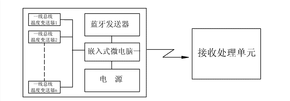 Embedded type multipoint wireless temperature measurement method of guide screw