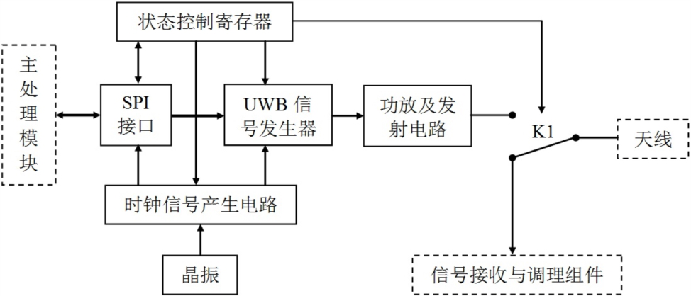 Landmine detection device based on UWB pulse electromagnetic waves