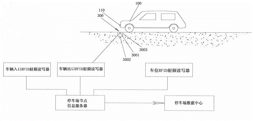 Vehicle parking lot charging management system based on radio frequency license plate with communication function