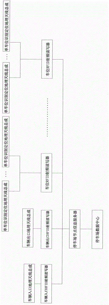 Vehicle parking lot charging management system based on radio frequency license plate with communication function