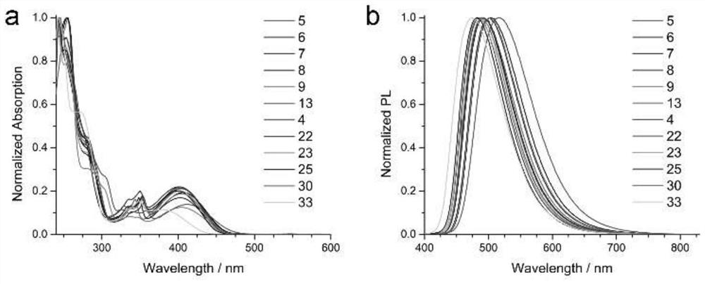 Pi-conjugated polycyclic amino isoquinoline compound, and synthesis method and application thereof