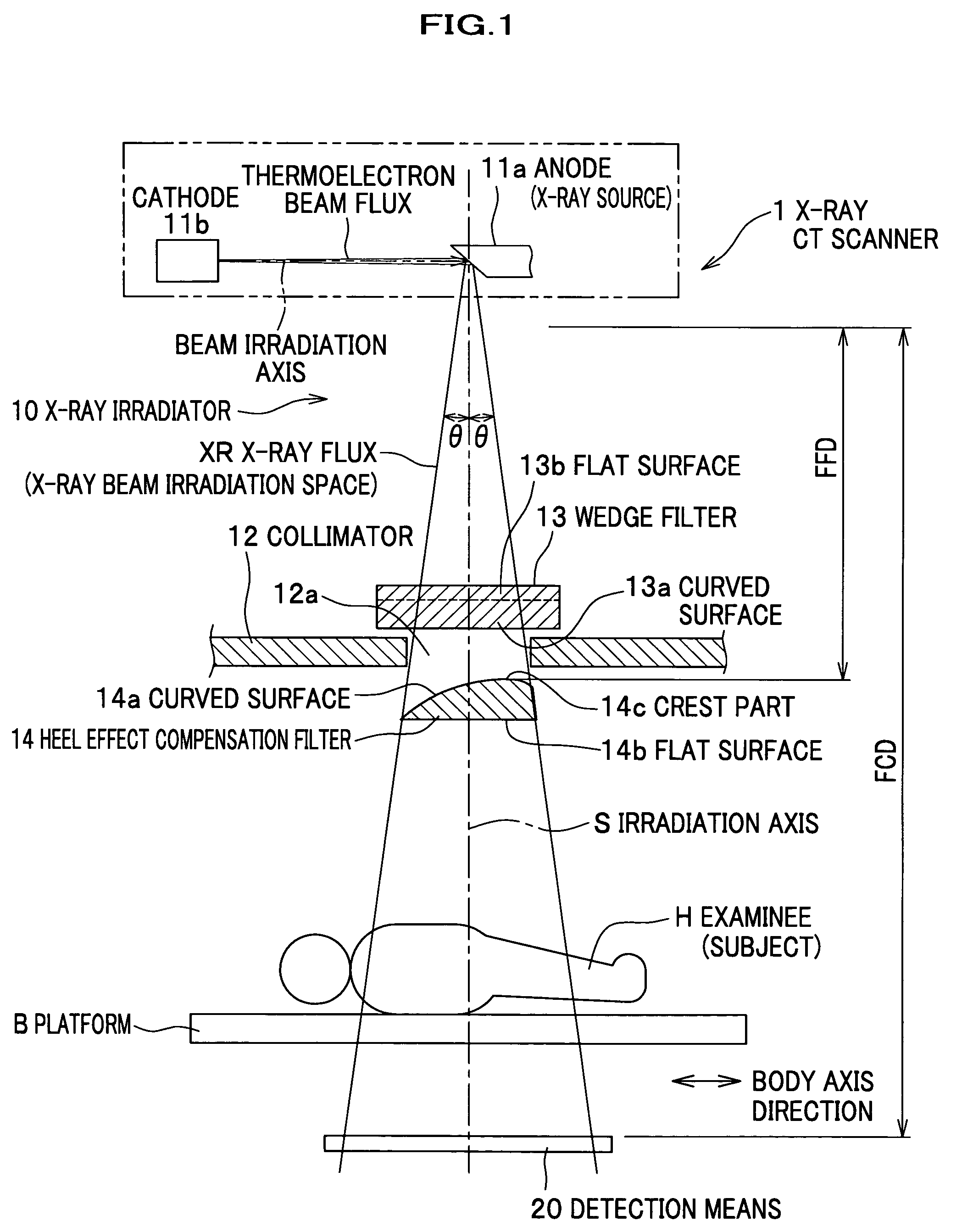 Heel effect compensation filter X-ray irradiator, X-ray CT scanner and method for X-ray CT imaging