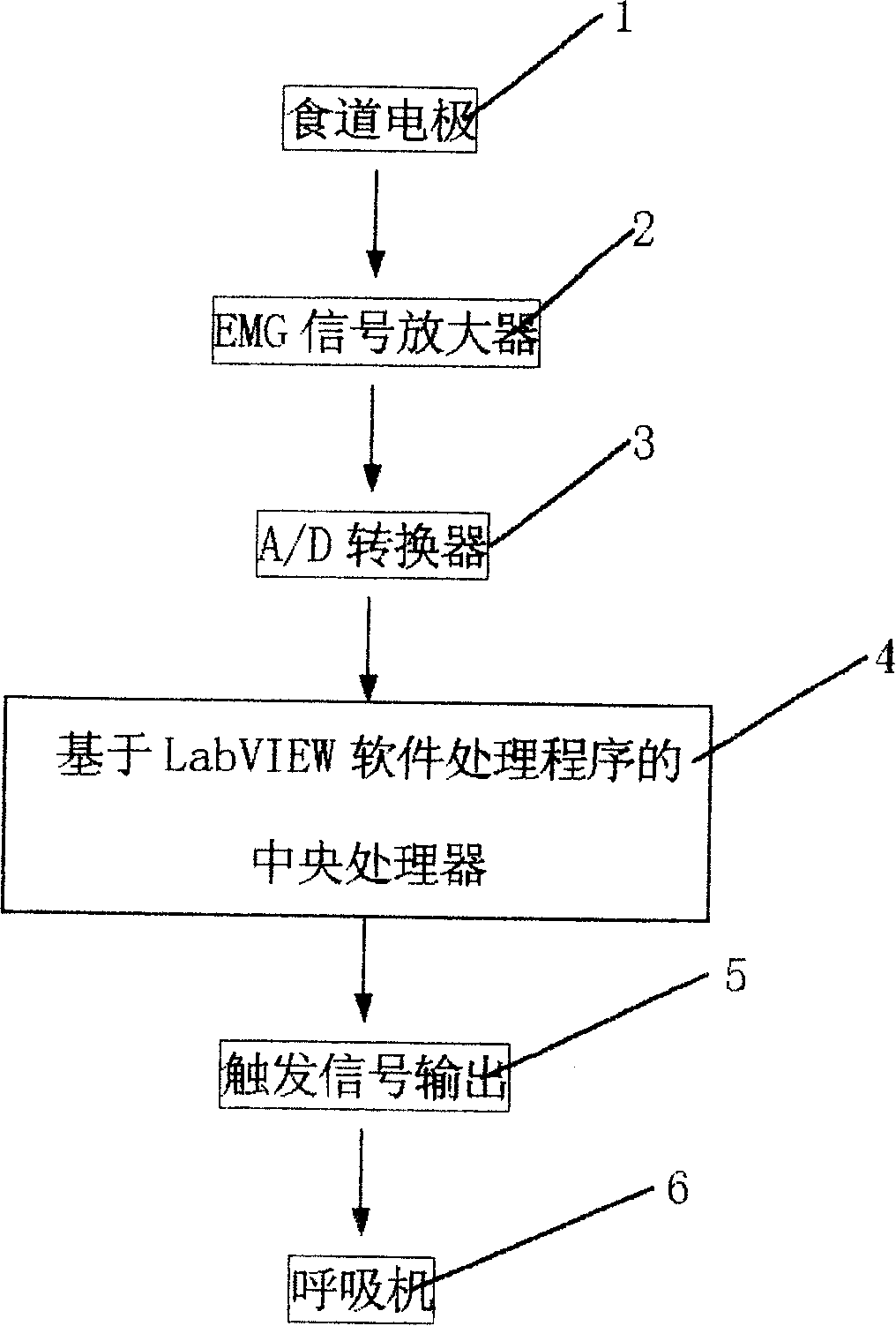 Air supply method by triggering breathing machine by esophagus electrode diaphragmatic muscle electromyogram