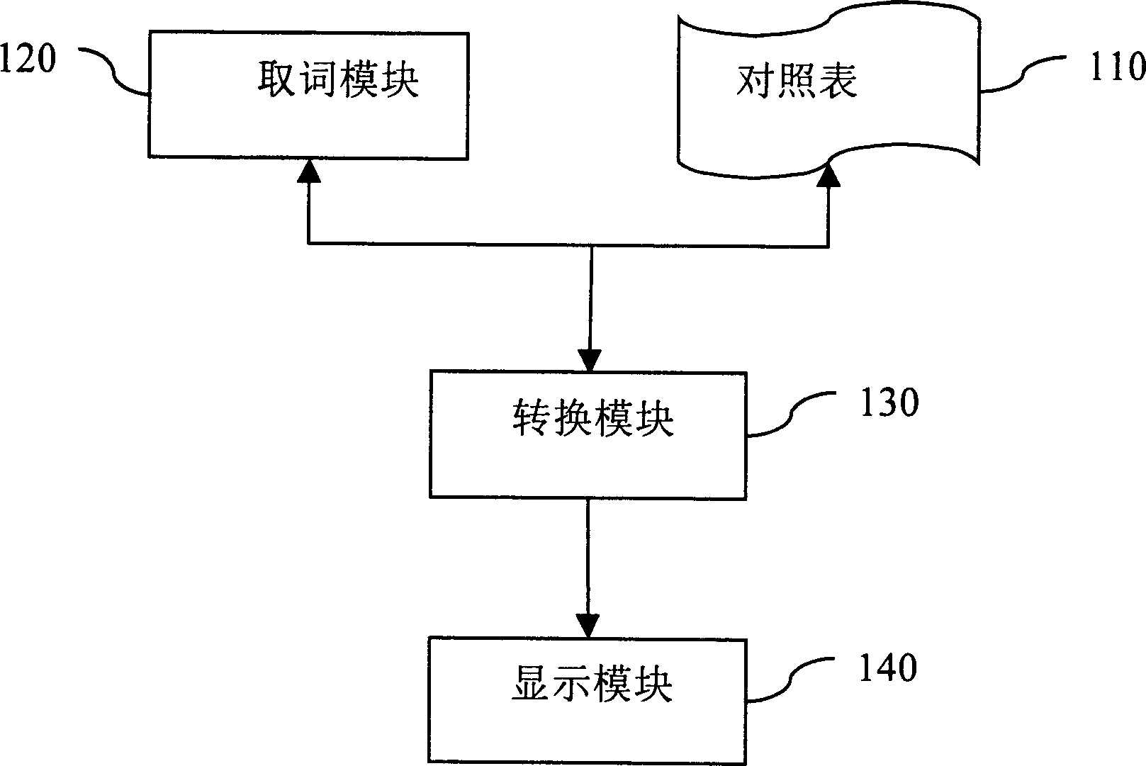 System for automatic notating Japanese kana and notating method thereof