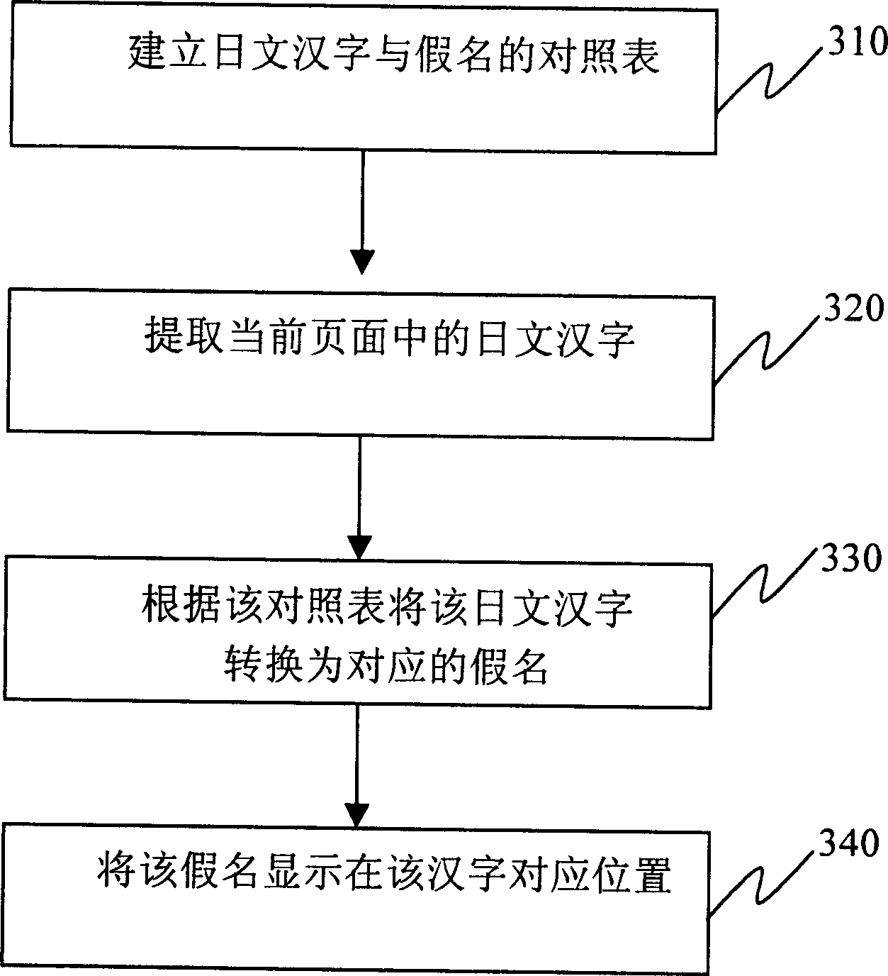 System for automatic notating Japanese kana and notating method thereof