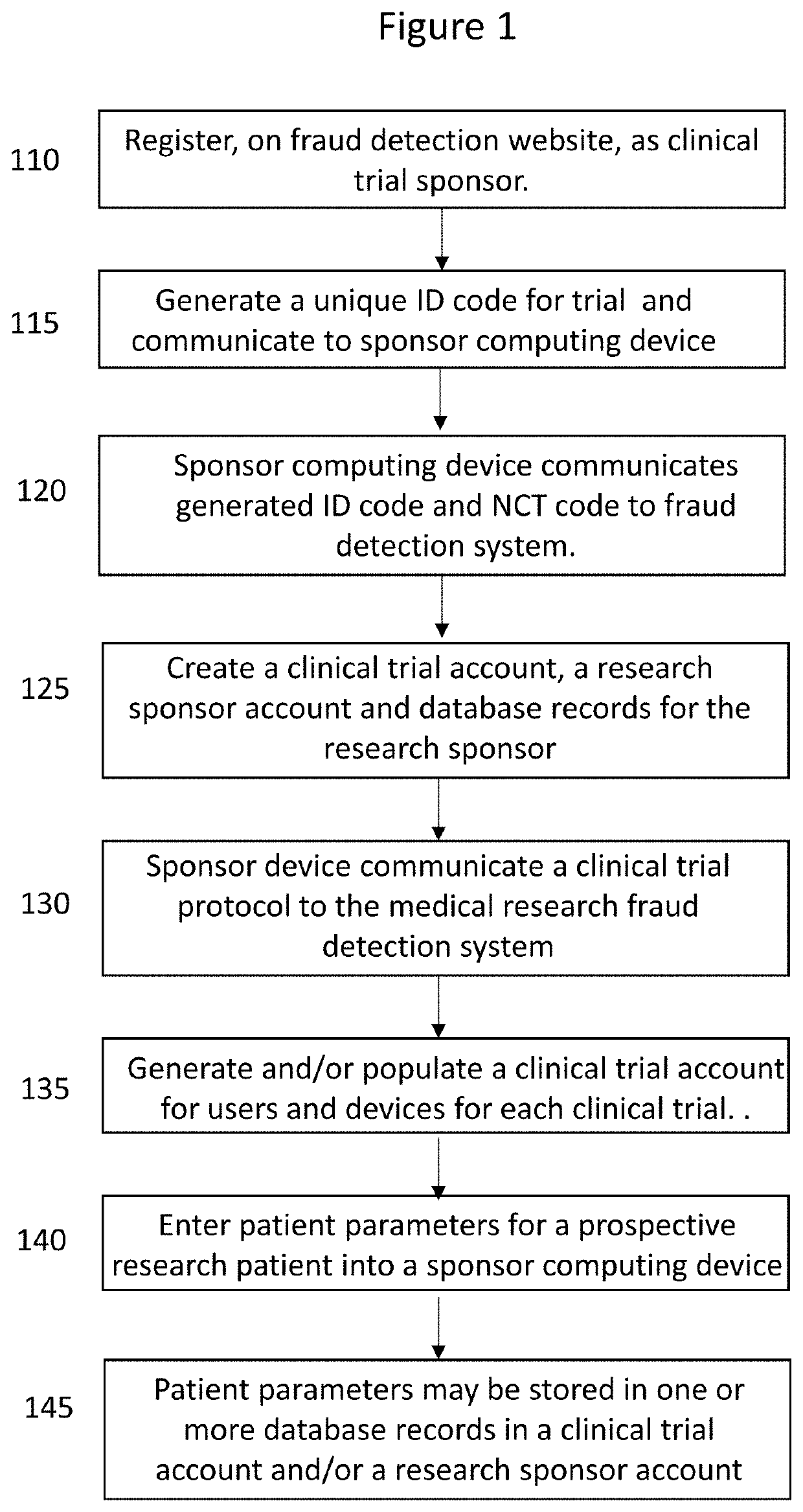 Medical research fraud detection system and software