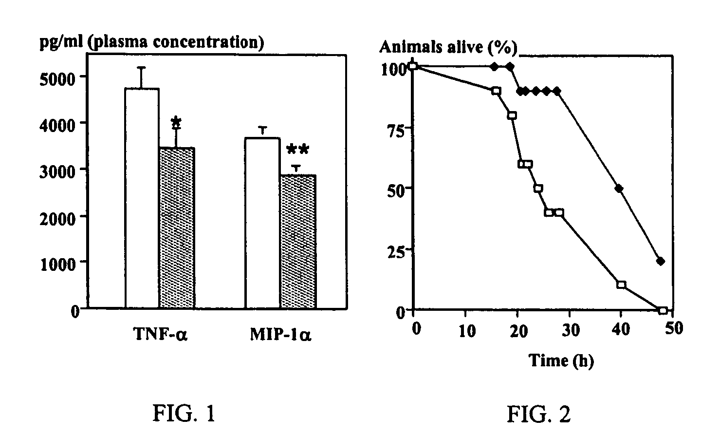 Purine Derivatives as adenosine A<sub>1 </sub>receptor agonists and methods of use thereof