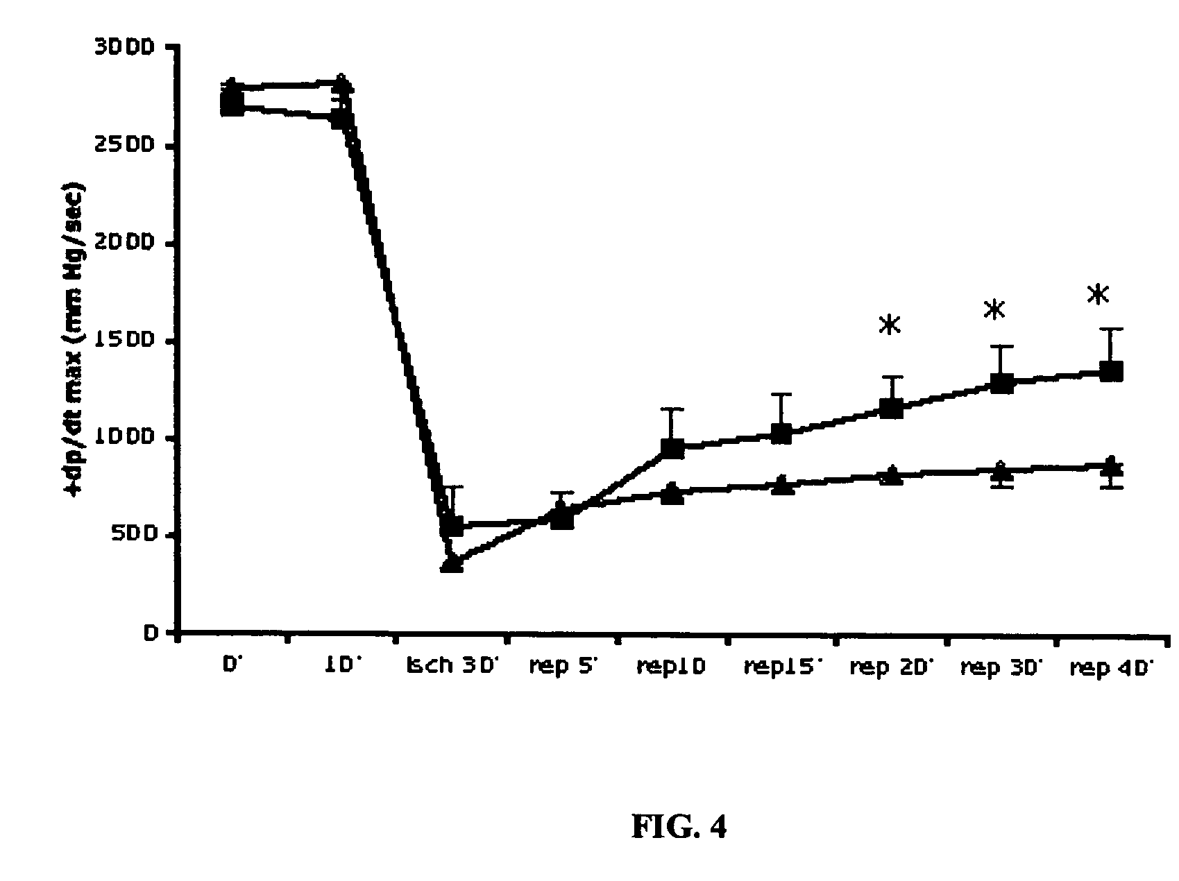 Purine Derivatives as adenosine A<sub>1 </sub>receptor agonists and methods of use thereof