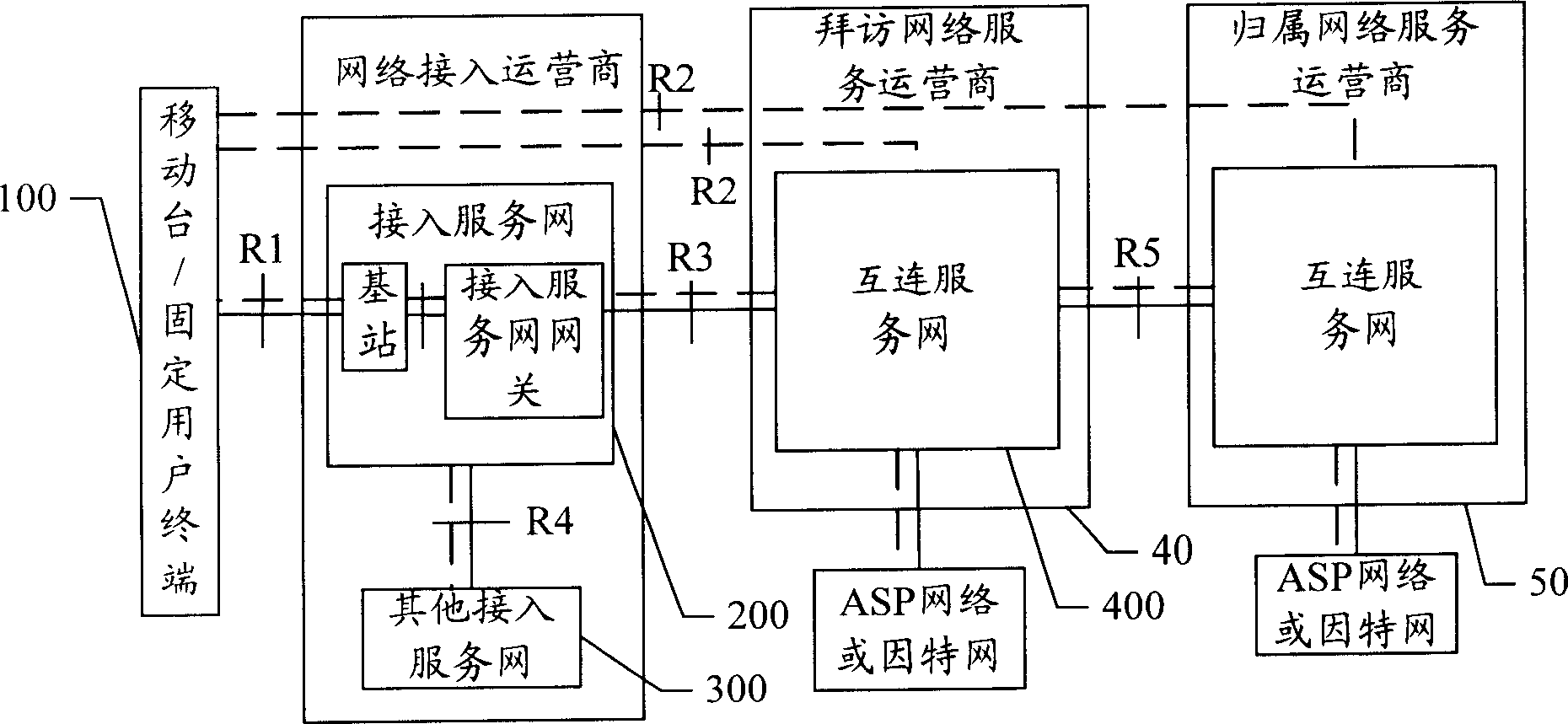 Communication resource releasing method and its system