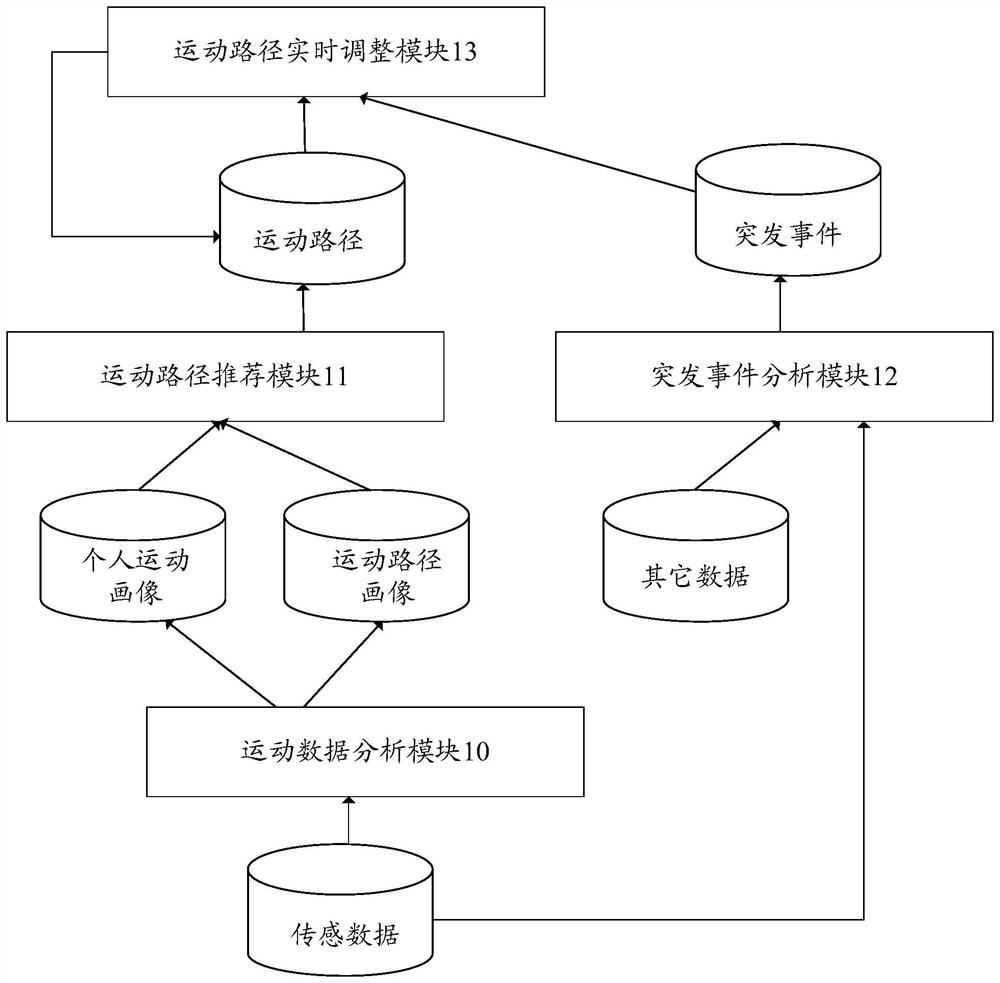 A kind of path planning method and wearable device