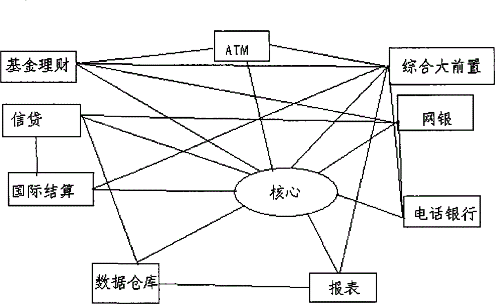 Basic information interaction system