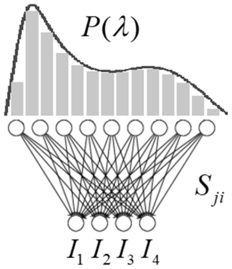 A Spectral Response Design Method Based on Neural Network