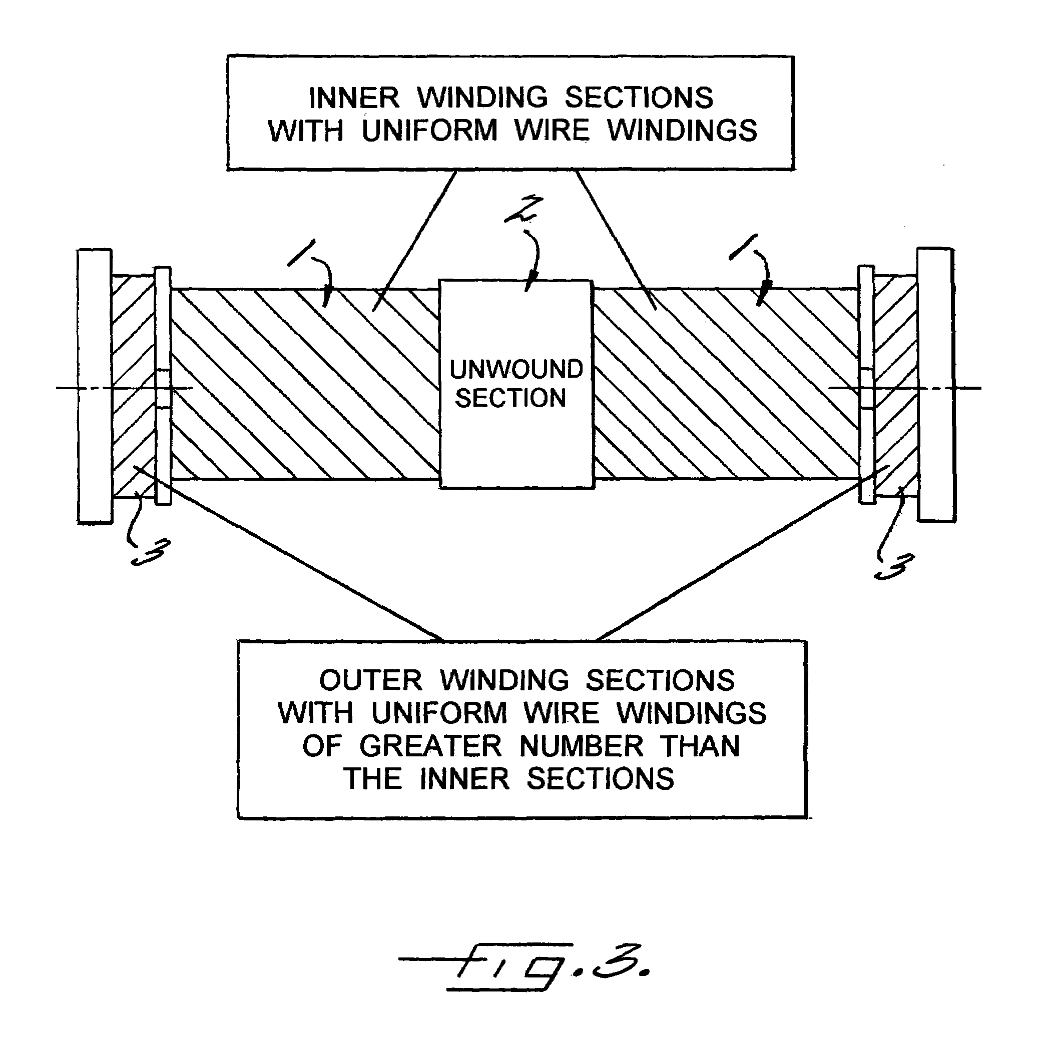 Displacement sensor with inner and outer winding sections