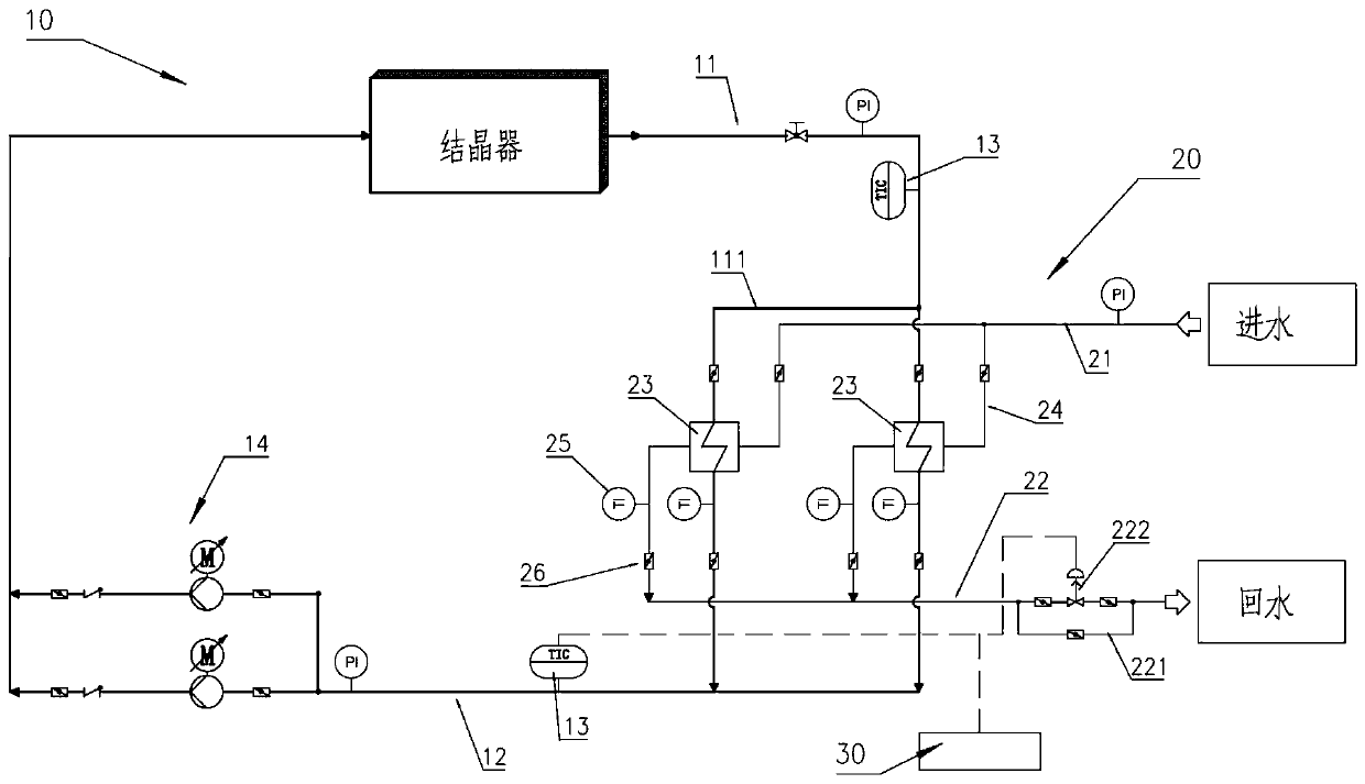 Crystallizer cooling water control system and method