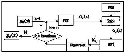 Imaging method for target hidden in opaque scattering medium