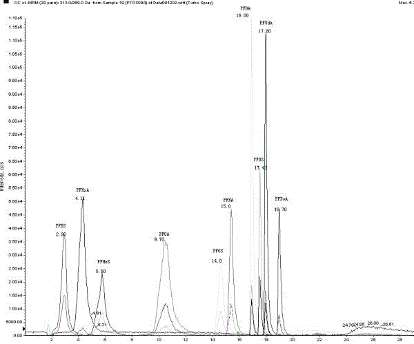 Method for detecting residual quantity of perfluoroalkylation compounds in cosmetics