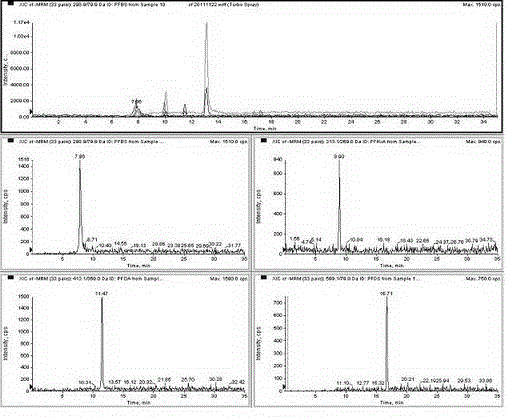 Method for detecting residual quantity of perfluoroalkylation compounds in cosmetics