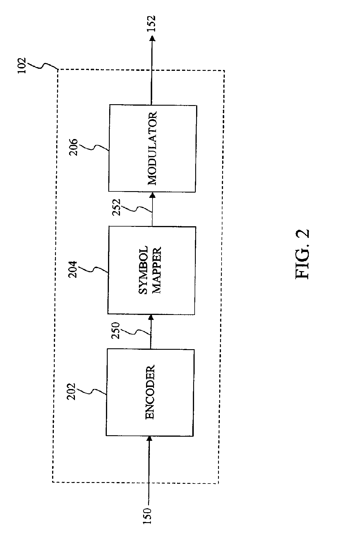 Low Density Parity Check (LDPC) Encoded Higher Order Modulation