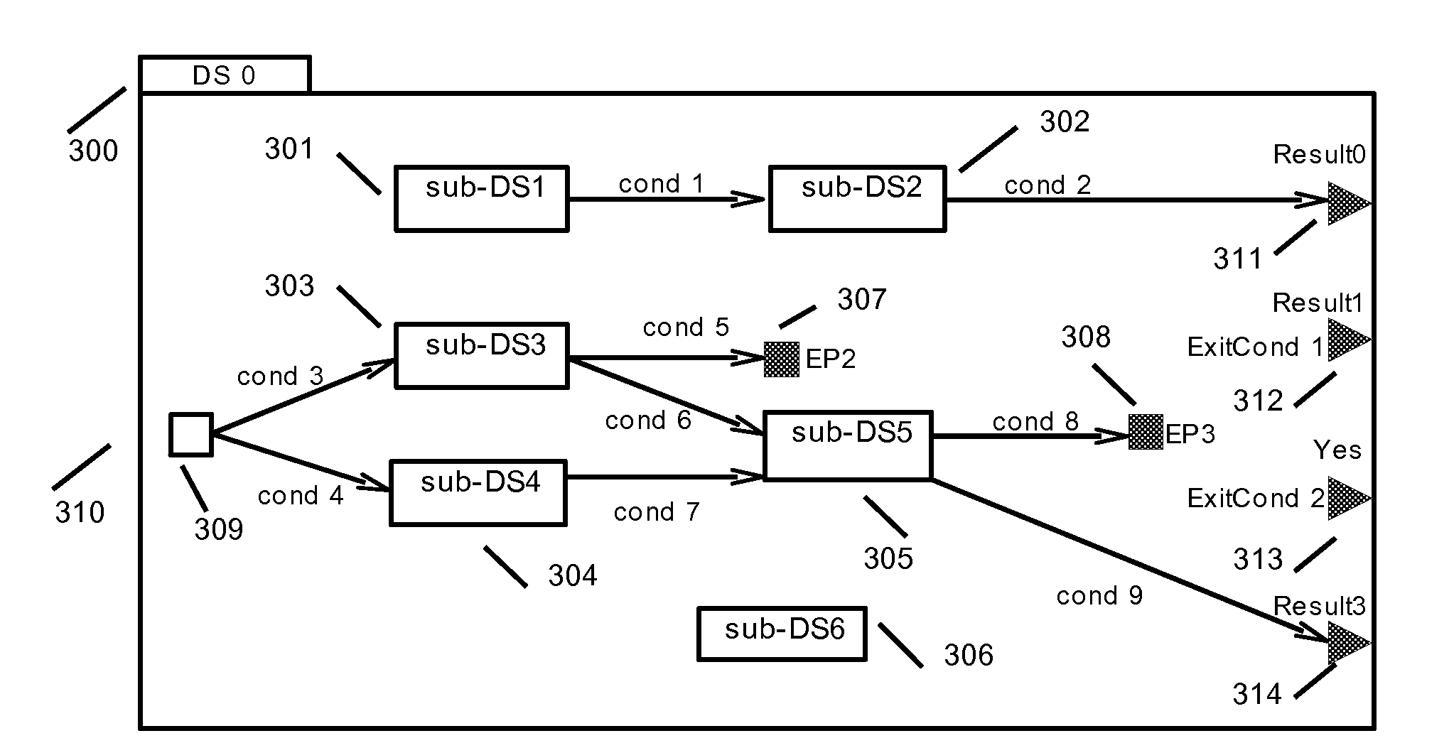 System and GUI for specifying composite predicates and dynamic systems