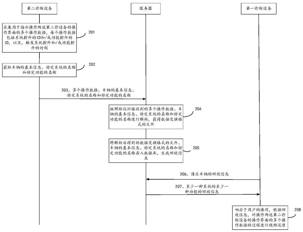 A playback method and device for interface data