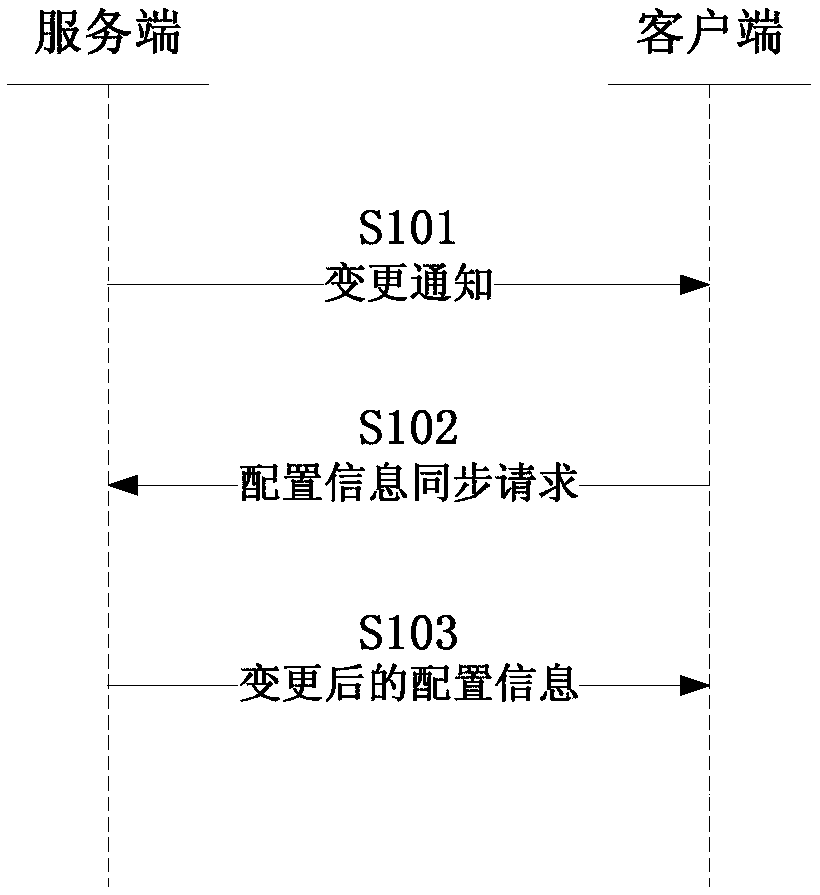 Methods and systems for managing configuration information