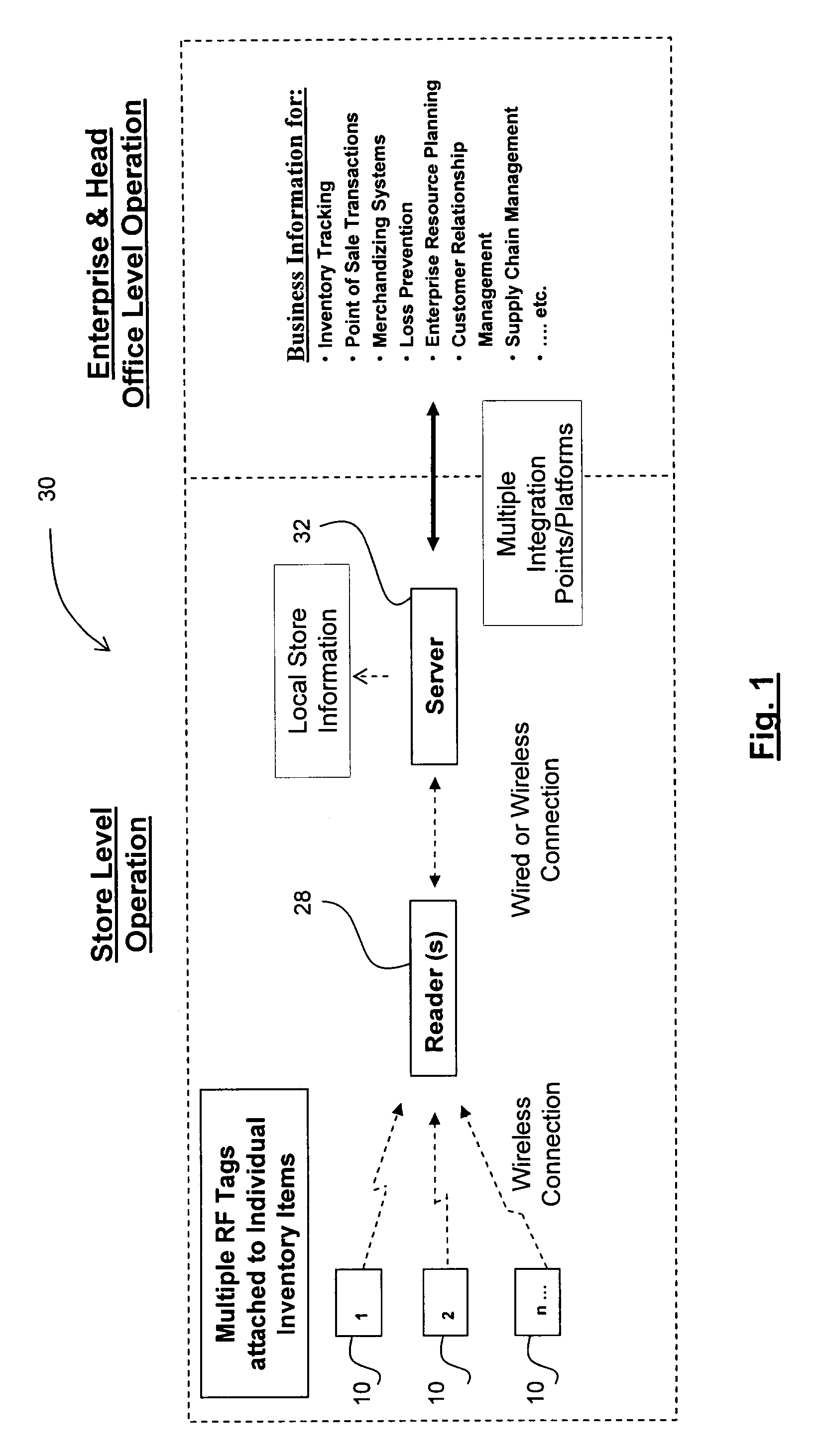 Identification and surveillance device, system and method for individual item level tracking
