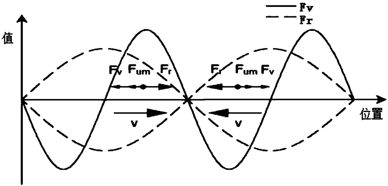 Photoresist pattern preparing method