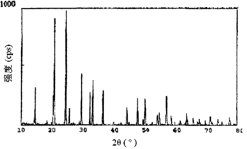 PVDF/li1.3al0.3ti1.7(po4)3 solid dual-phase electrolyte film material and preparation method