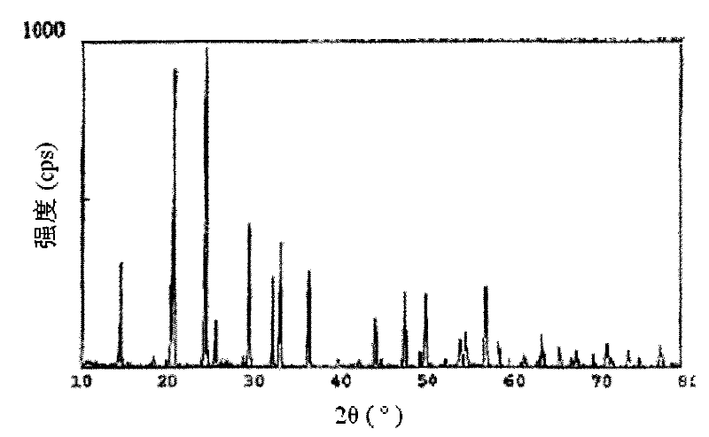 PVDF/li1.3al0.3ti1.7(po4)3 solid dual-phase electrolyte film material and preparation method