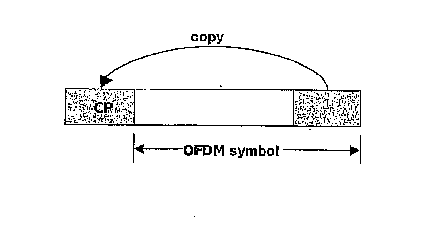 Method for Detecting Ofdm Timing in Ofdm System